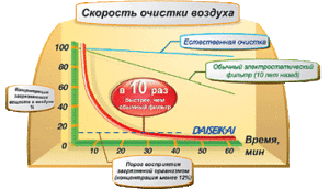 Сплит-система Toshiba DAISEIKAI 1