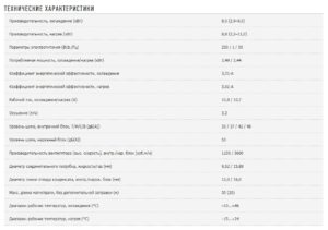 Сплит-система Fujitsu ASYG30LFCA_AOYG30LFT серия STANDARD ТЕХ ХАРАКТЕРИСТИКИ